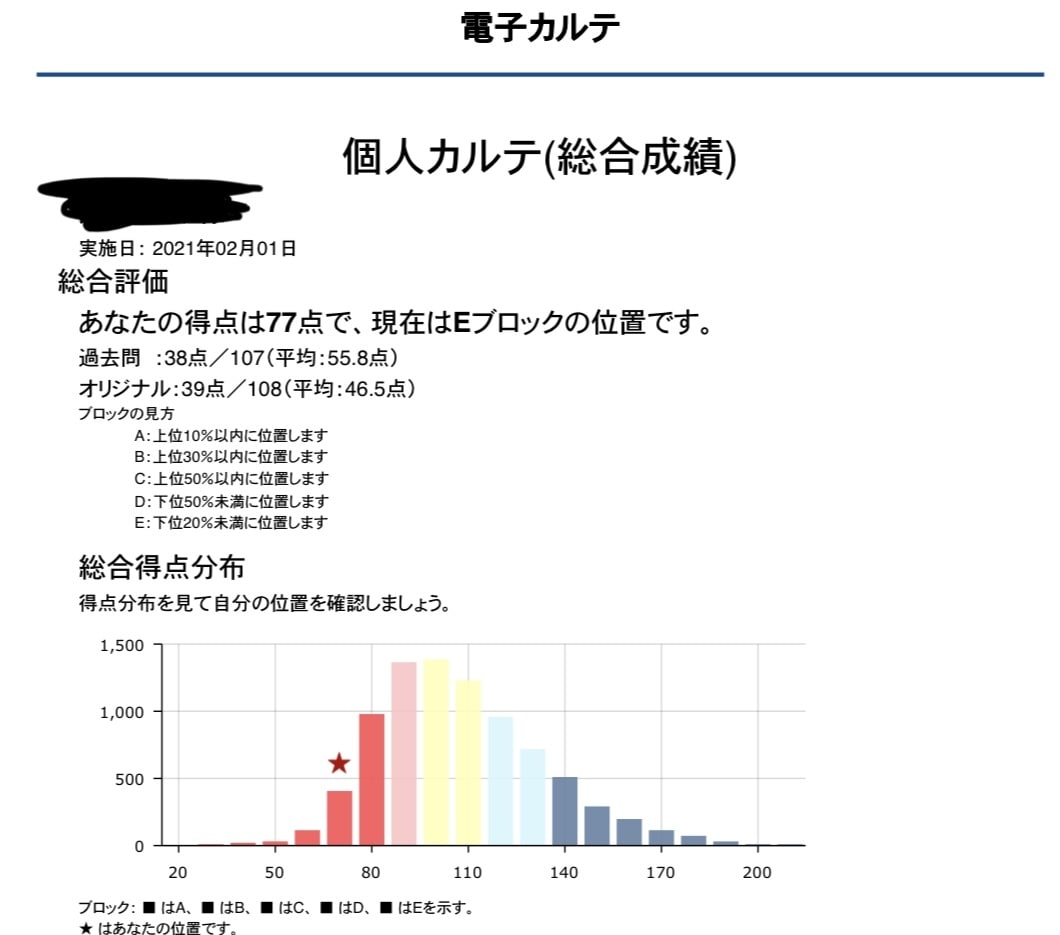 薬剤師国家試験の勉強法についてのお悩みを解決します ❇︎12月からでも285点を獲得した勉強法❇︎ イメージ2