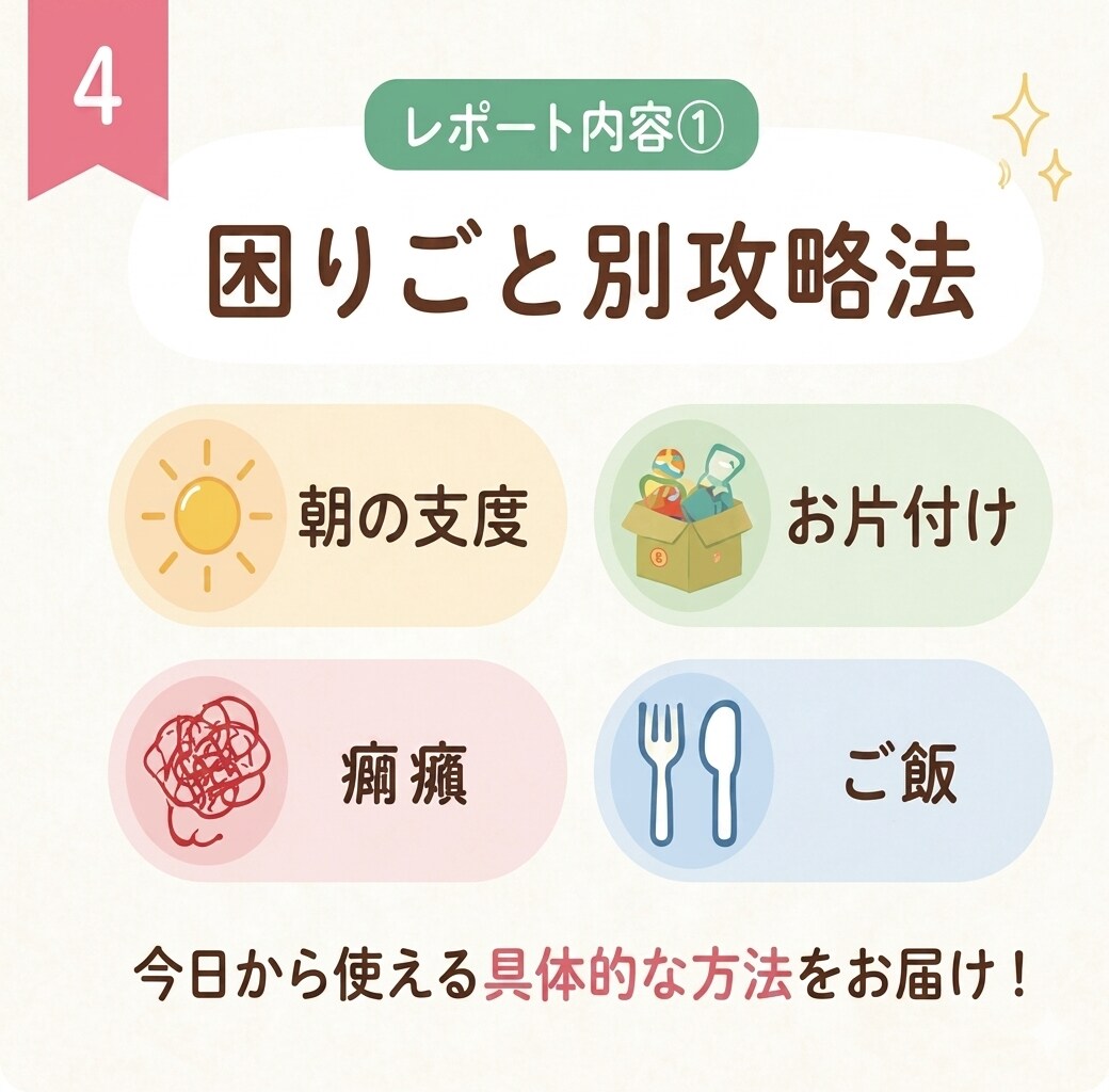 うちの子の気持ちがわかる【攻略本】を作ります 明日から怒る回数が減る「わが子専用」の攻略本を作成します！ イメージ4