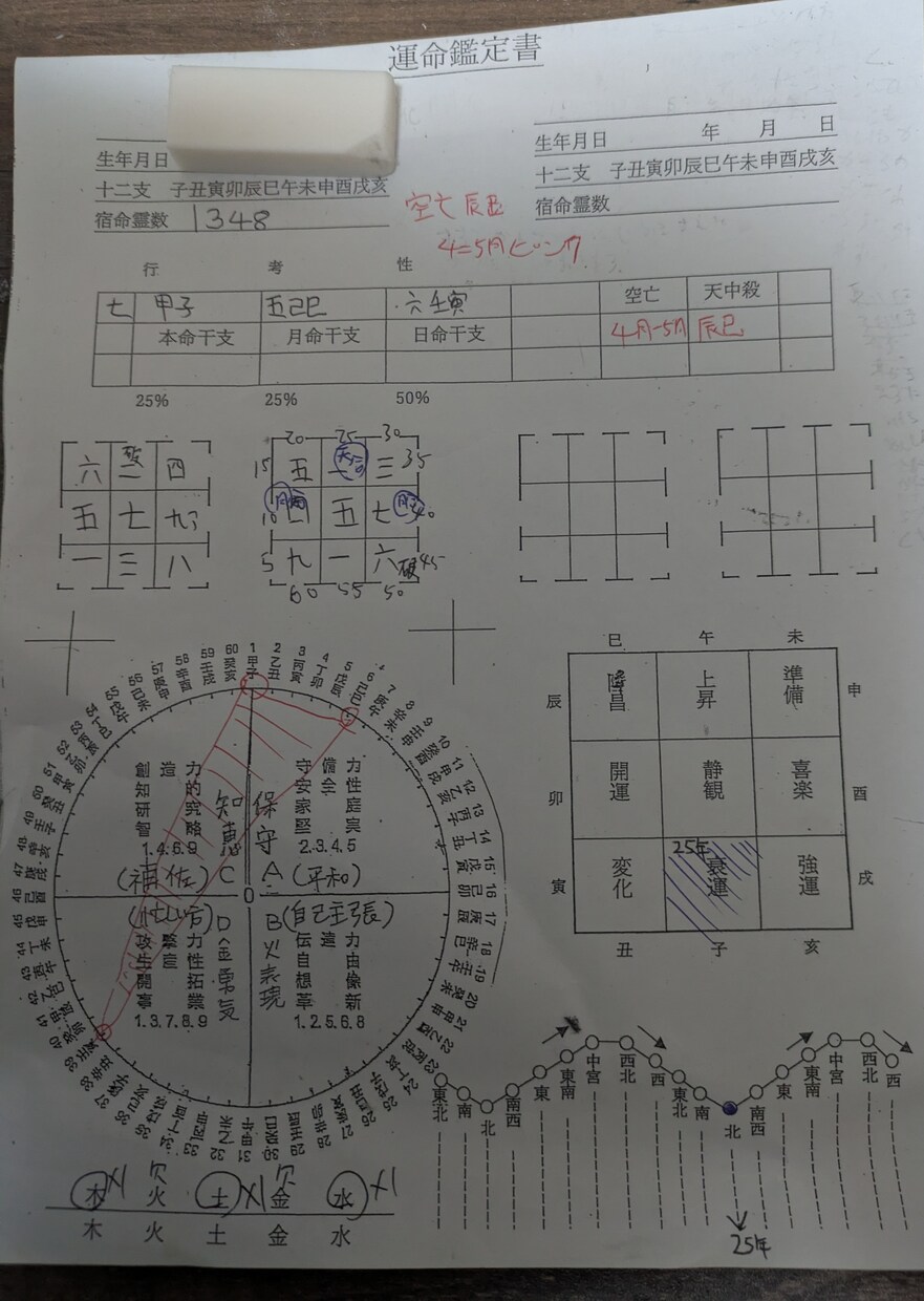 今直ぐ鑑定いたします 気になる事はご不安でしょうから質問ください イメージ1