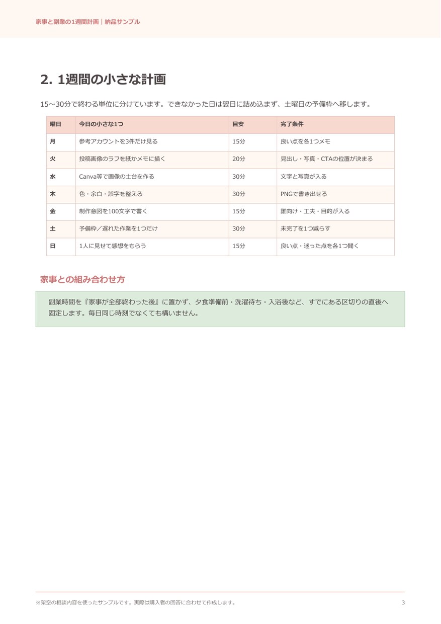 家事と副業を両立する1週間計画を作ります 文章回答だけ・通話なし｜7日分の行動をPDF整理 イメージ3