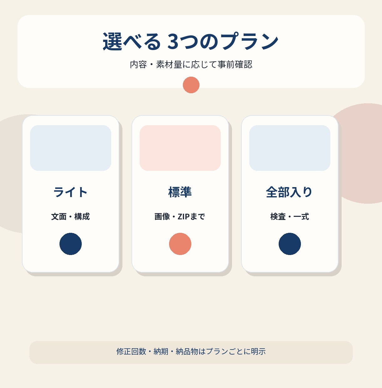 デジタル商品の説明文とZIP構成を整えます お持ちの原稿・テンプレートを、販売できるデータ一式に イメージ3