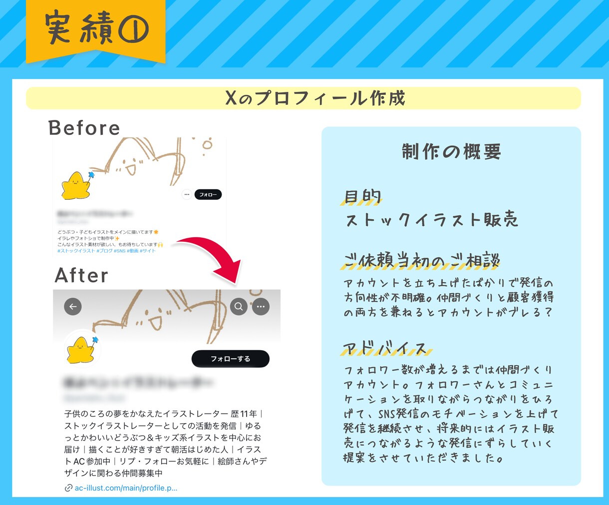 X（旧Twitter）プロフィール文章を作成します 親近感を与える「愛されアカウント」の土台をつくりましょう^^ イメージ3