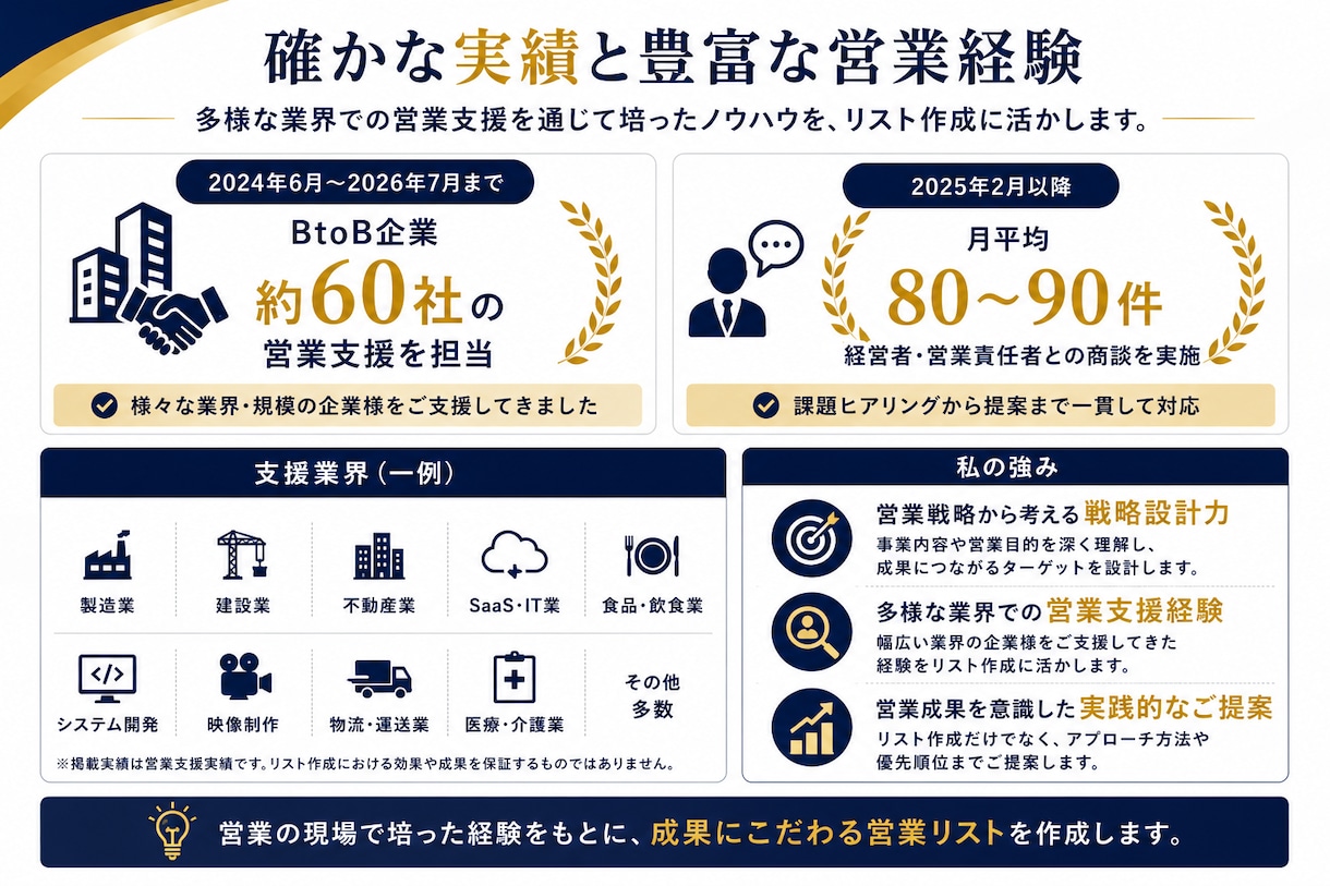 最短2日納品！営業先選びから一緒にご提案します 営業成果を見据えたターゲットの選定とリストの納品をいたします イメージ5