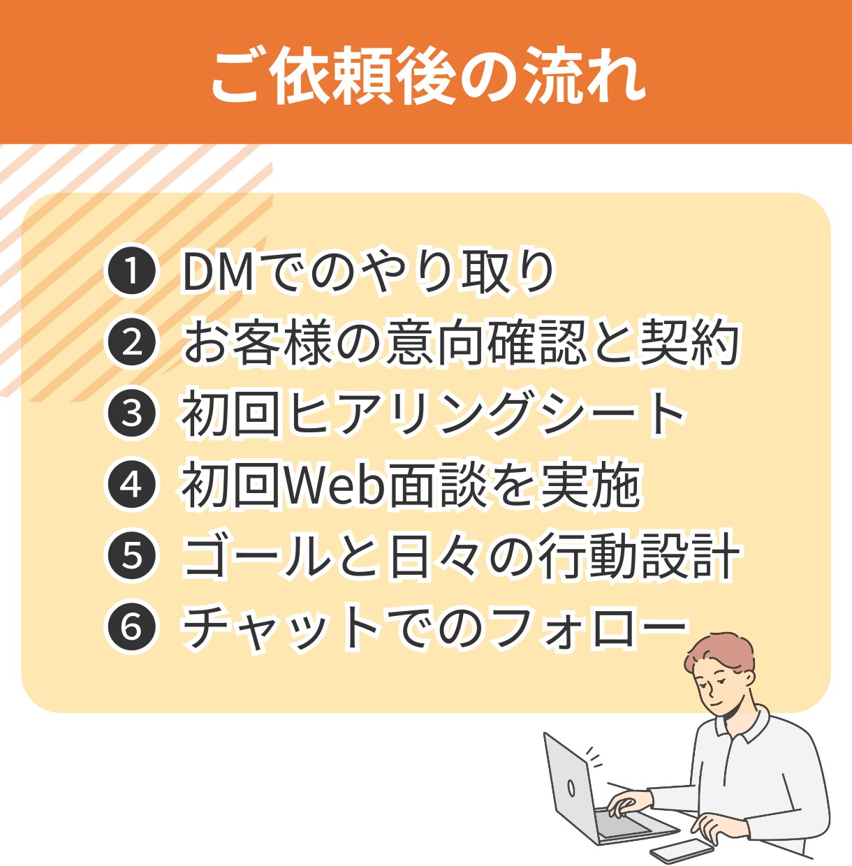 X運用初級者向けに1ヶ月間の運用改善します 1.6万フォロワー運用者が、アカウント・ポスト作成など指導 イメージ6