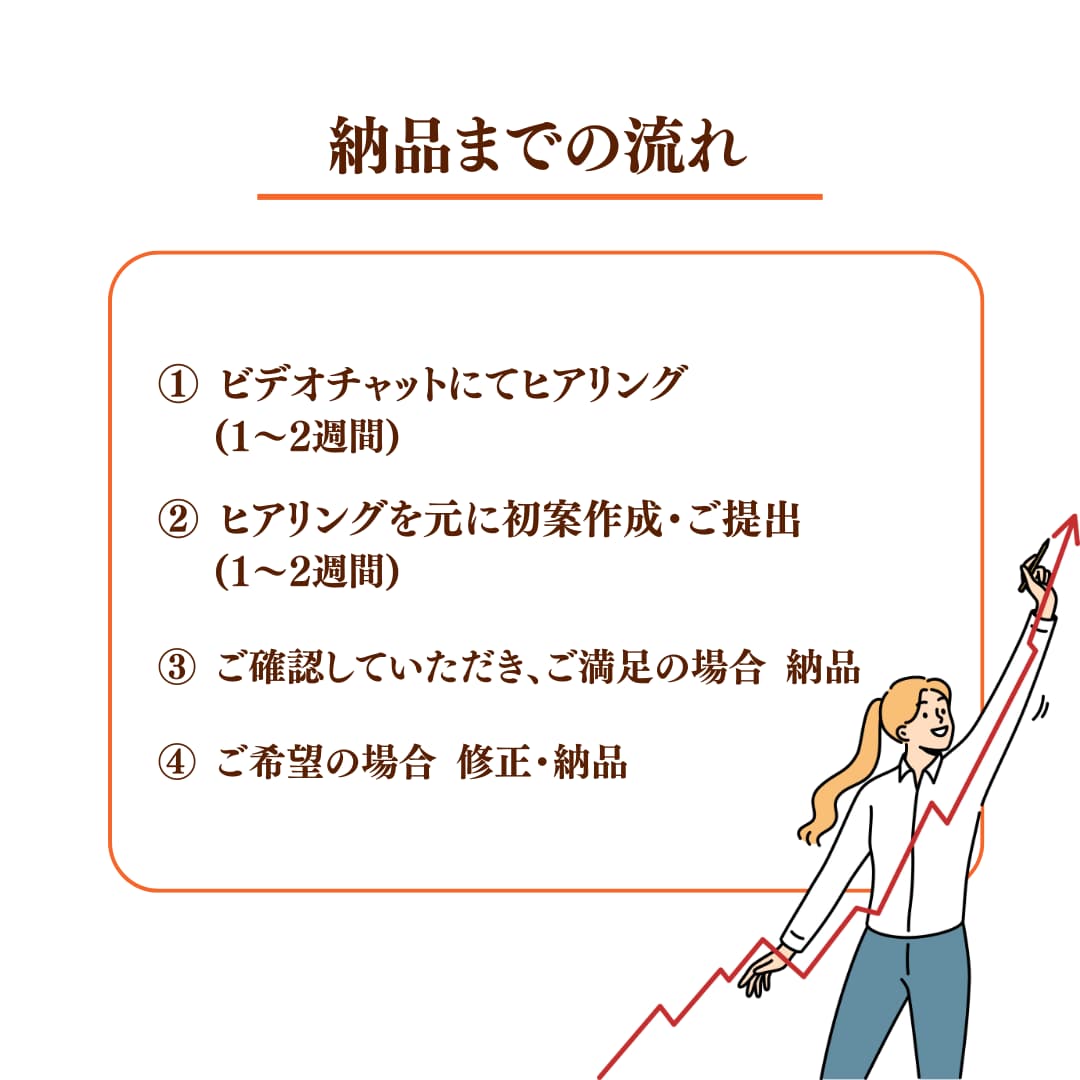 STUDIOで魅力を商品の魅力伝えるLP制作します ヒアリングから構成・デザインまで、まるっとお任せください。 イメージ8