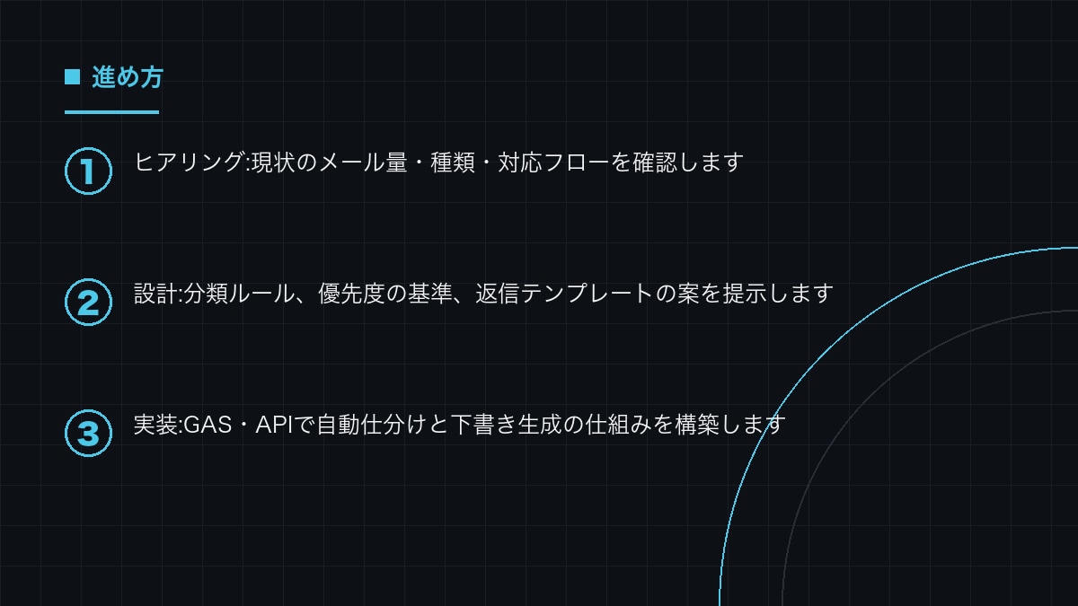 受信メールの仕分けと返信下書きを自動化します 受信メールを仕分けし、返信の下書きまで自動で用意します イメージ2