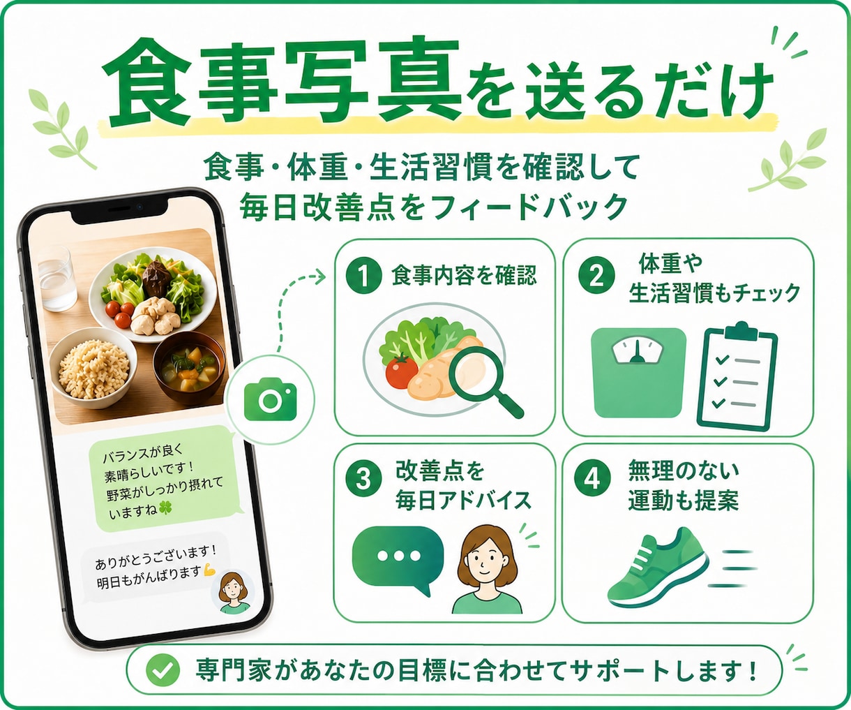 初めての方へ！｜7日間ダイエット伴走します 毎日の助言で自分に合う痩せ方を一緒に見つけましょう！ イメージ2