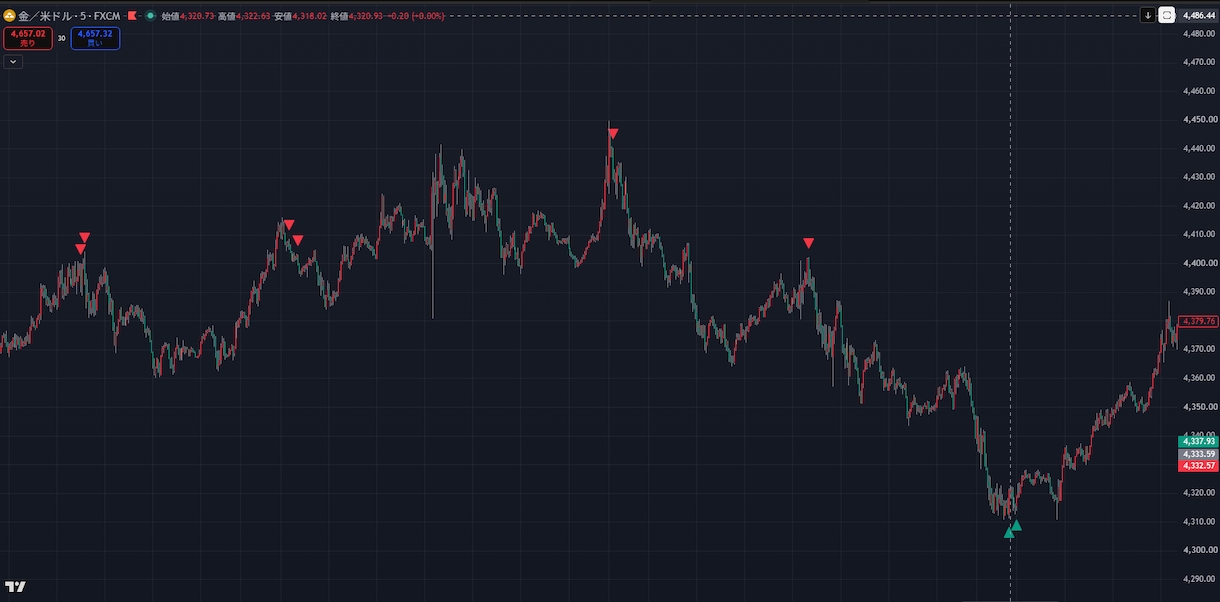 MT5・EA・インジケーターを開発します TradingView・MQL5も対応します イメージ3
