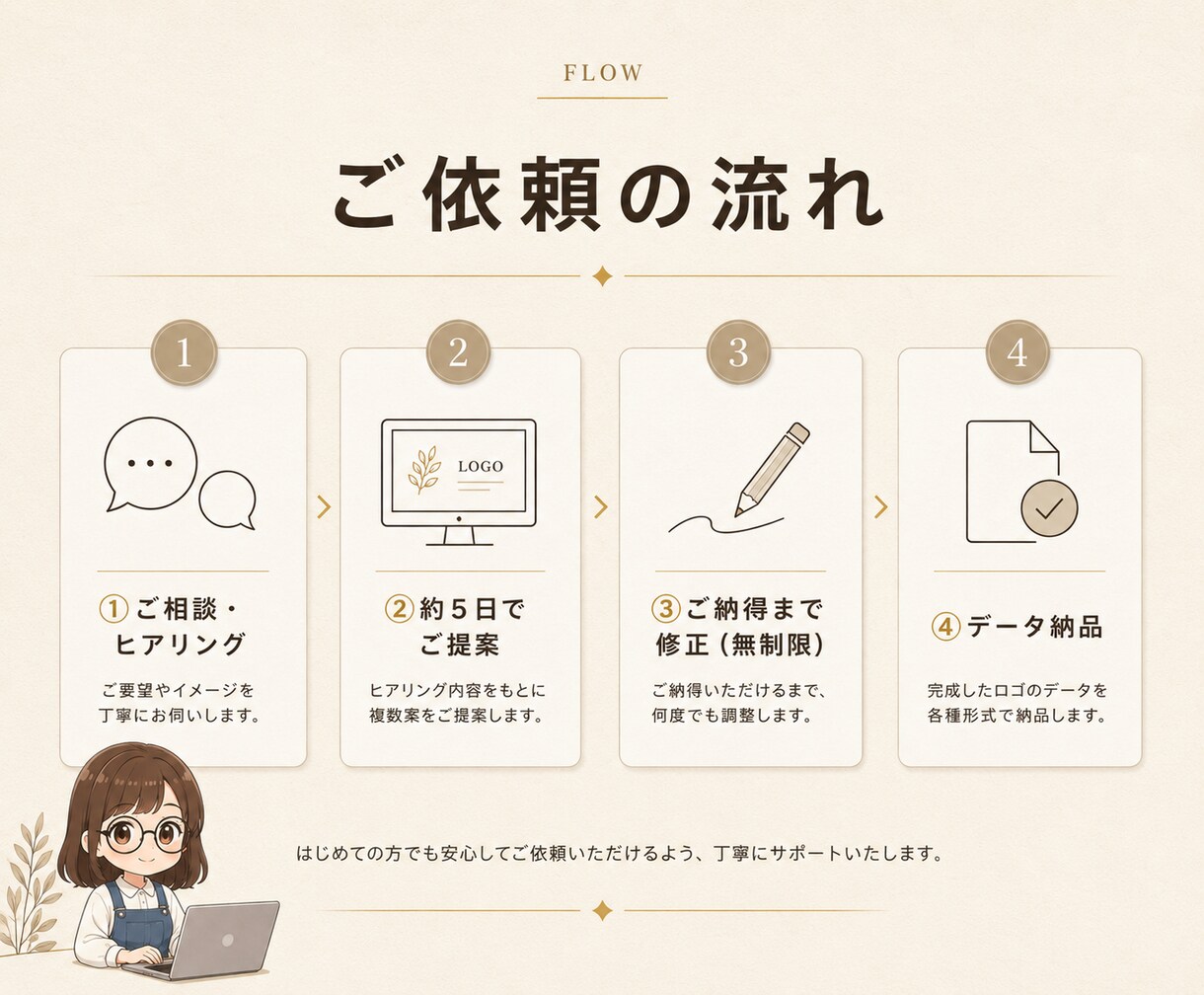 シンプルでスタイリッシュなロゴを作成します 購入前提案＆修正無制限。初めてでも安心の伴走型ロゴ制作 イメージ3