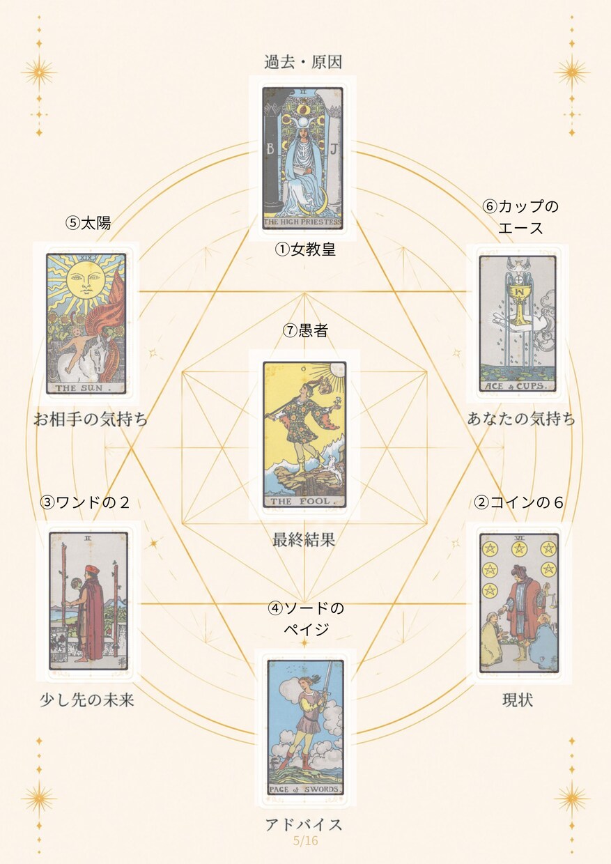 タロット恋愛鑑定◆あなたの恋の行方を読み解きます ｜片思い｜複雑｜言えない悩みも、カードは正直に答えてくれます イメージ4