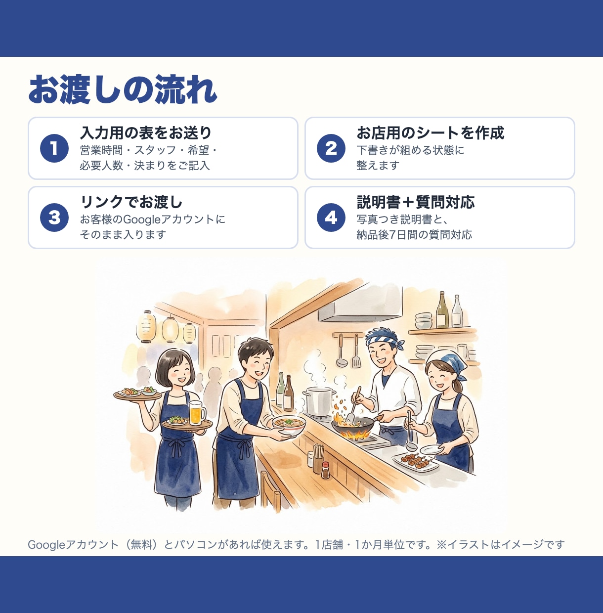 1か月分のシフトを自動で組むシートを作ります シフト作成の時間を削減。1か月分を自動で組みます イメージ3