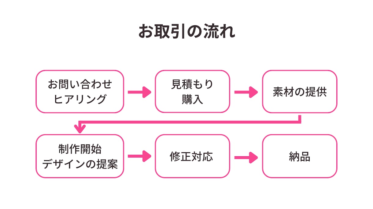心を動かすWEB画像を制作いたします 修正回数無制限、5名様限価格で承ります！ イメージ2