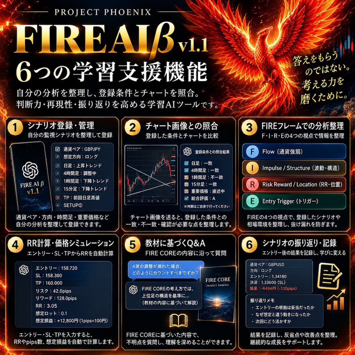 あなたのFX分析と売買判断をAIがサポートします 自分の分析を記録・照合するAI イメージ3