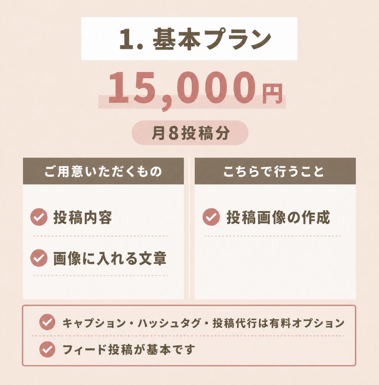 Instagramを1か月運用します 初めての方にもやさしい運用チーム イメージ2