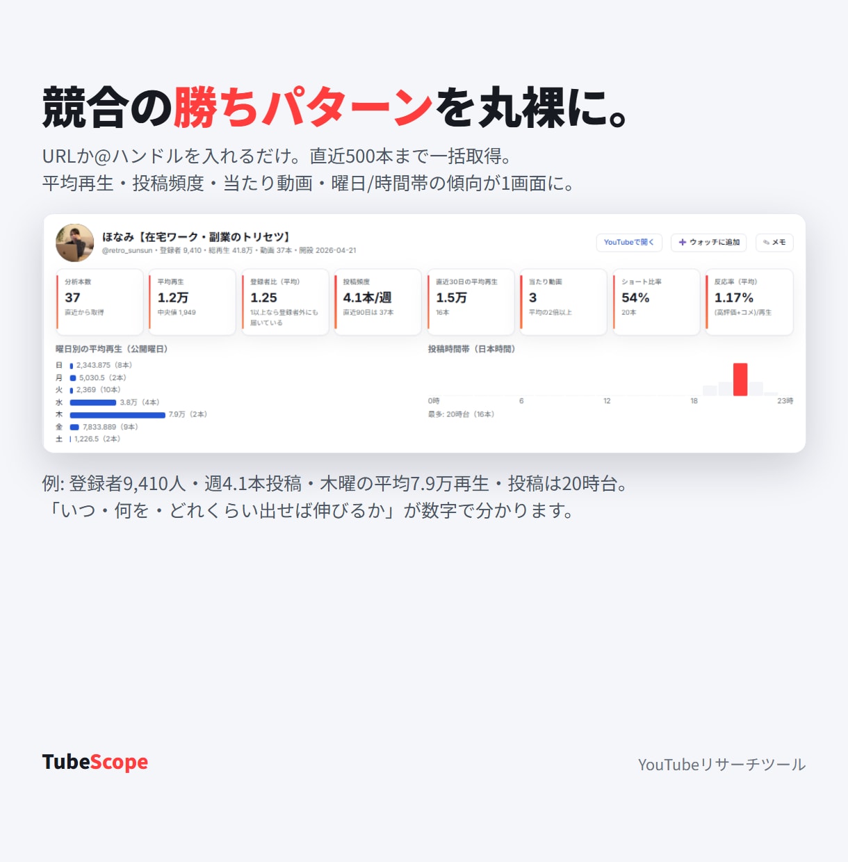 YouTubeで伸びる動画を5分で見つけます 【実績づくり価格】検索・競合分析・バズ抽出を1画面で イメージ5