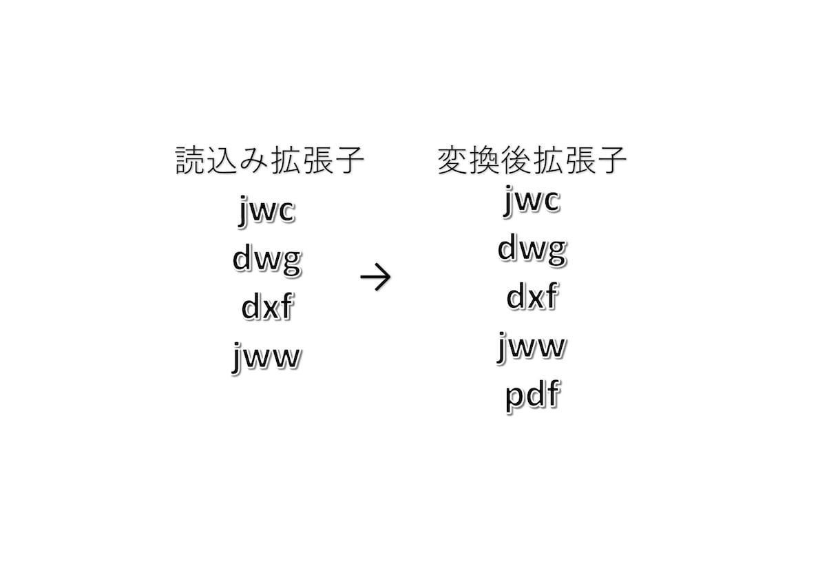 cad変換やります jw、dwg等の相互変換できます。 イメージ1
