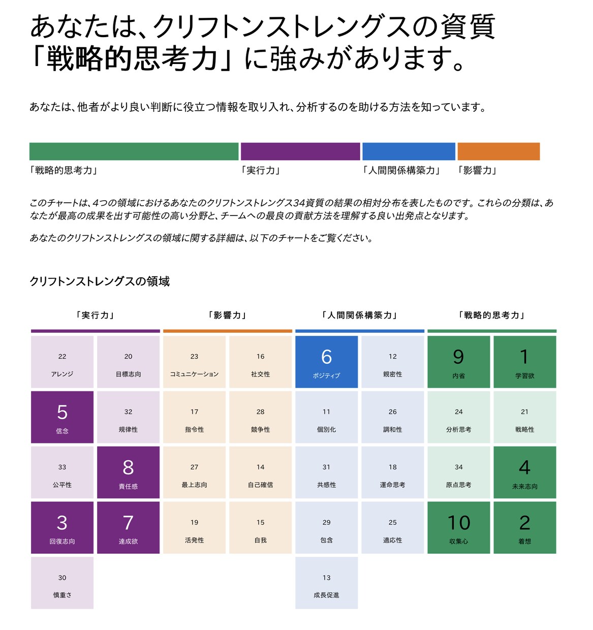自分の【強み】で人生を変えたい人を応援します 私の人生を変えた「ストレングスファインダー」で人生を変える！ イメージ2
