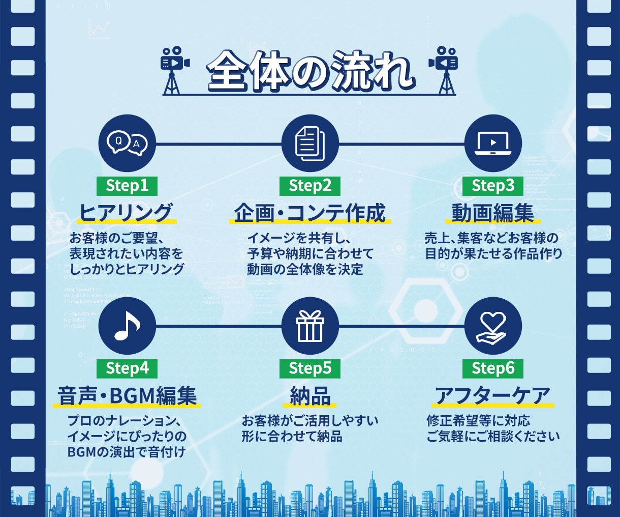 アニメーションでPR・紹介動画を作成します 結果につながる伝わる動画モーショングラフィックス イメージ2