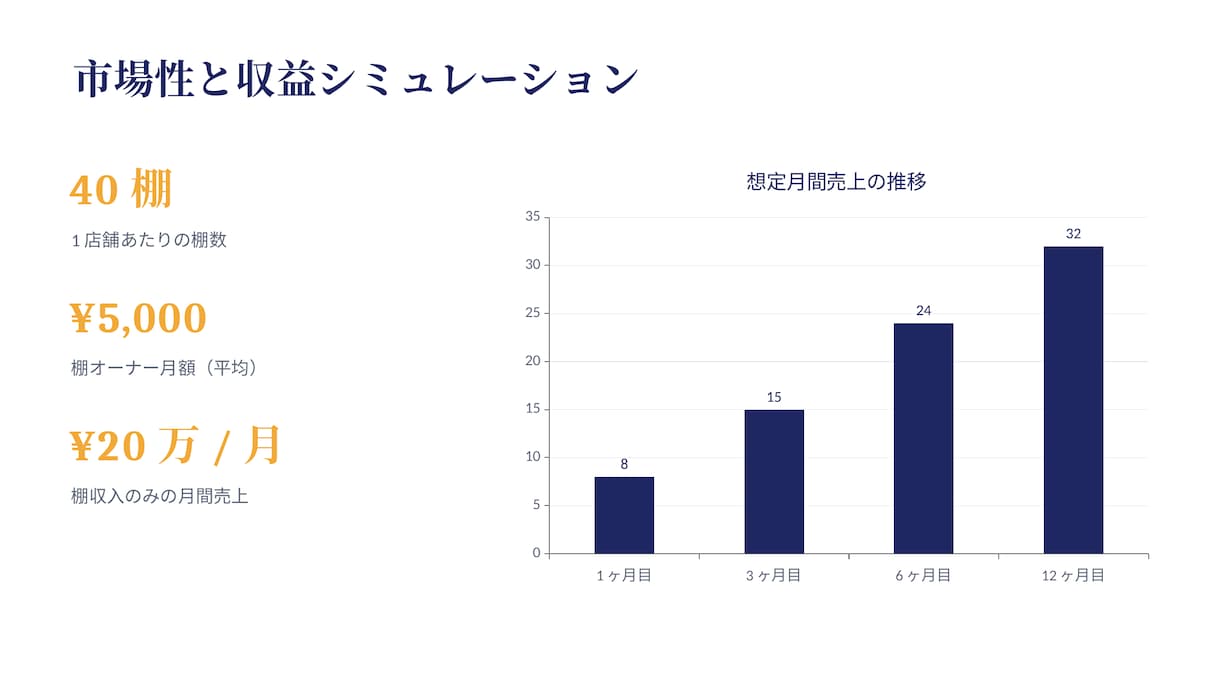 見やすい・伝わるスライド資料をお作りします 箇条書きやメモをから見やすいスライドに仕上げます イメージ3