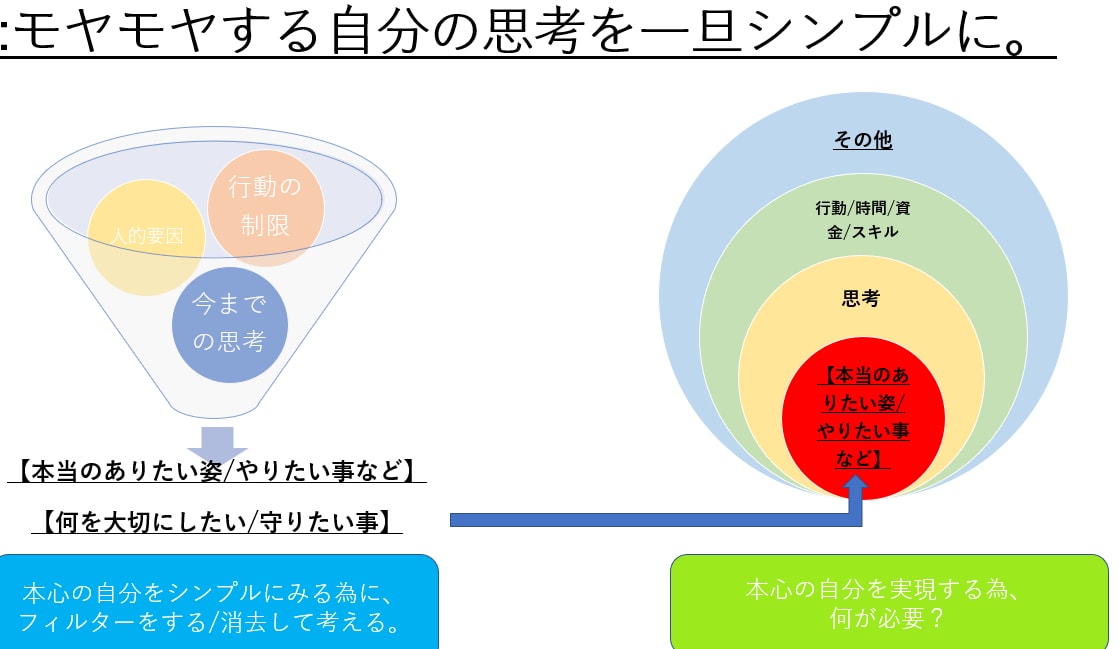 販売職からの転職や面接相談のります 現場経験者だから共感・参考になる。リアルな活動体験を参考に。 イメージ3