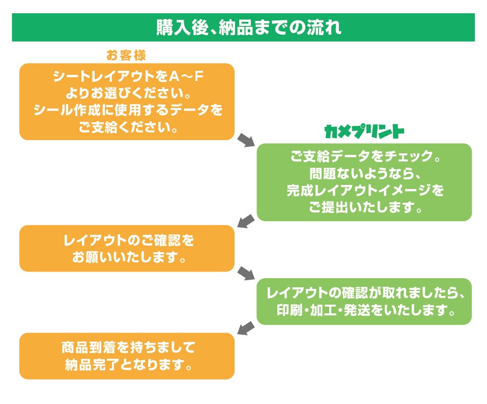 2〜5cmの正方形シール・ステッカーを作成します 2シートでコスパ◎！完全防水・高耐久・切り込み代金＆送料込み イメージ8