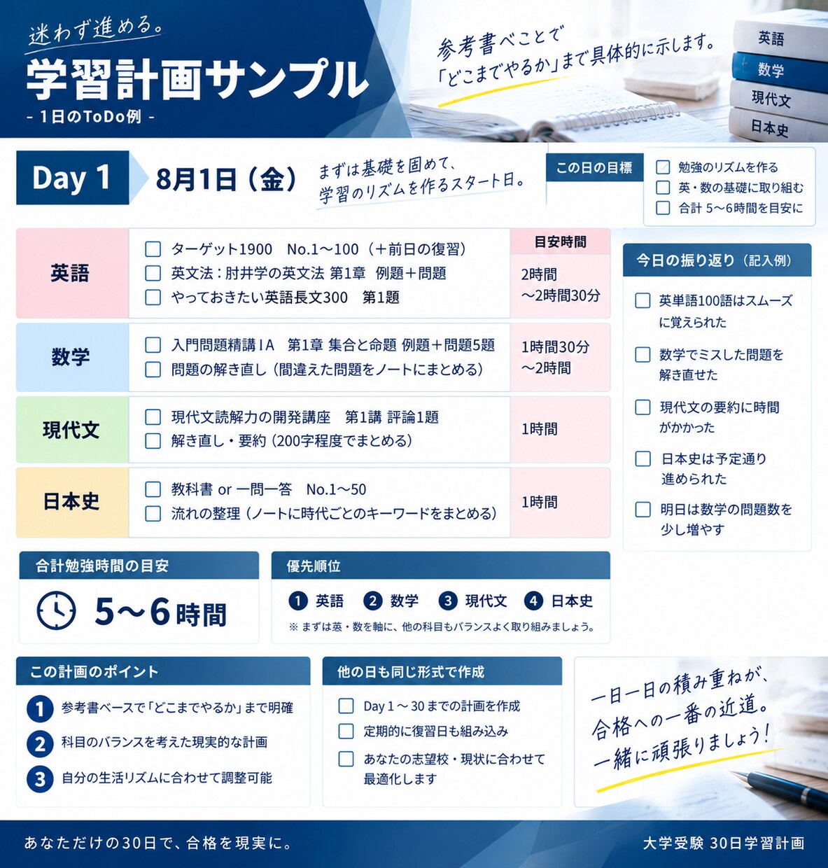 大学受験の30日学習計画を作成します 志望校・参考書・勉強時間から毎日の学習量を具体化 イメージ4