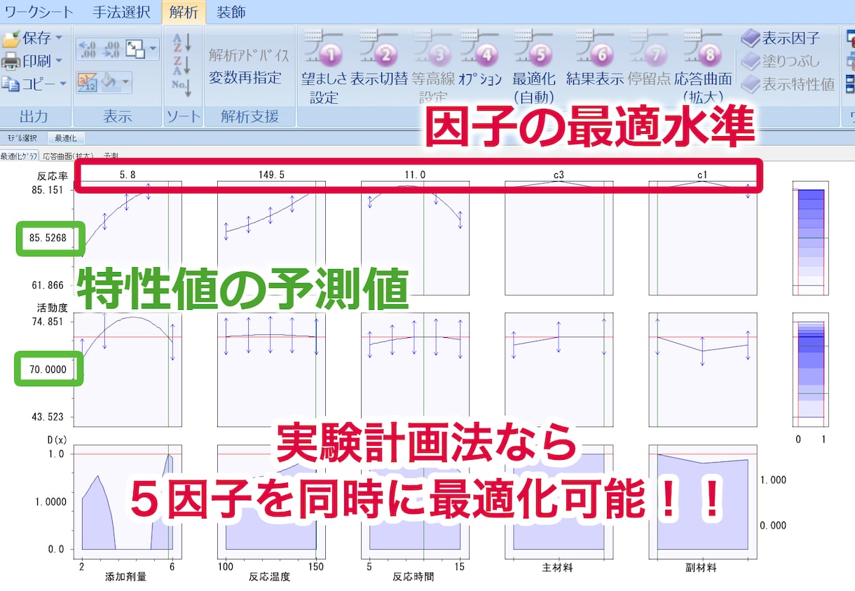 ココナラPROが実験計画を支援し丁寧に解説します 統計解析ソフトにて初心者でも効率的な”条件最適化”を実現！ イメージ2