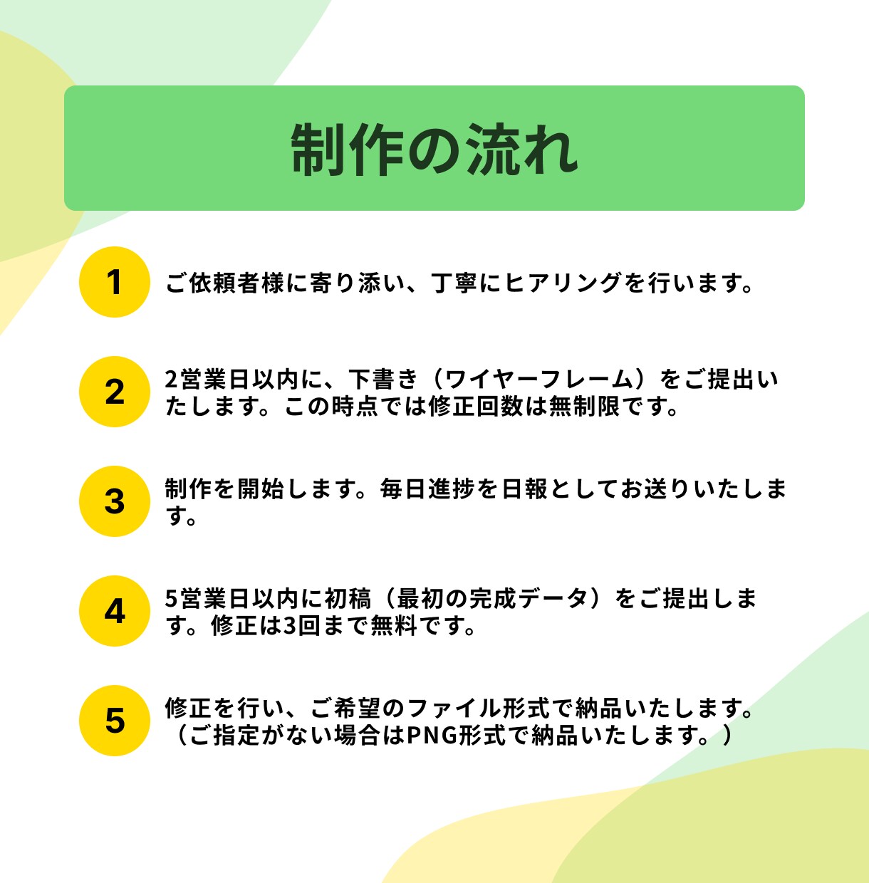 初めての方でも安心できるLPデザインを制作します 下書き修正無制限、迅速かつ柔軟な対応が可能です！ イメージ4