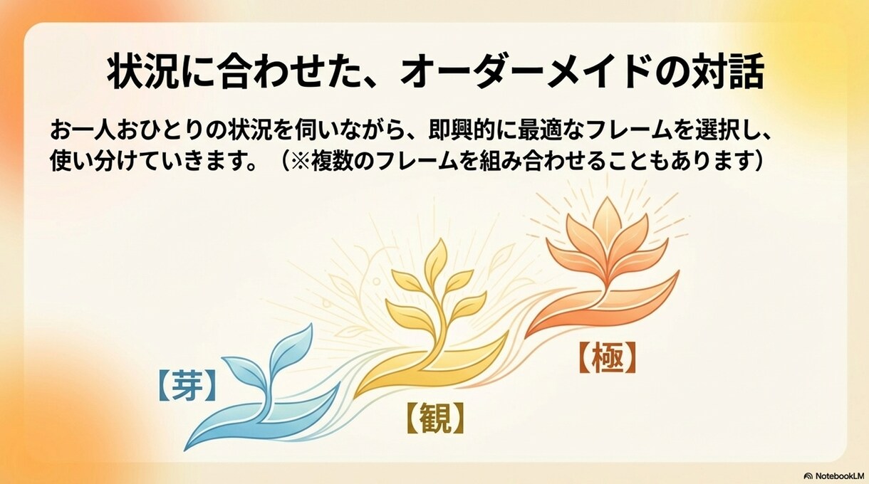 モヤモヤをワクワクに！魔法の棚卸しセッションします 「次に何をすればいい？」が明確に。迷いが自信に変わる60分 イメージ8