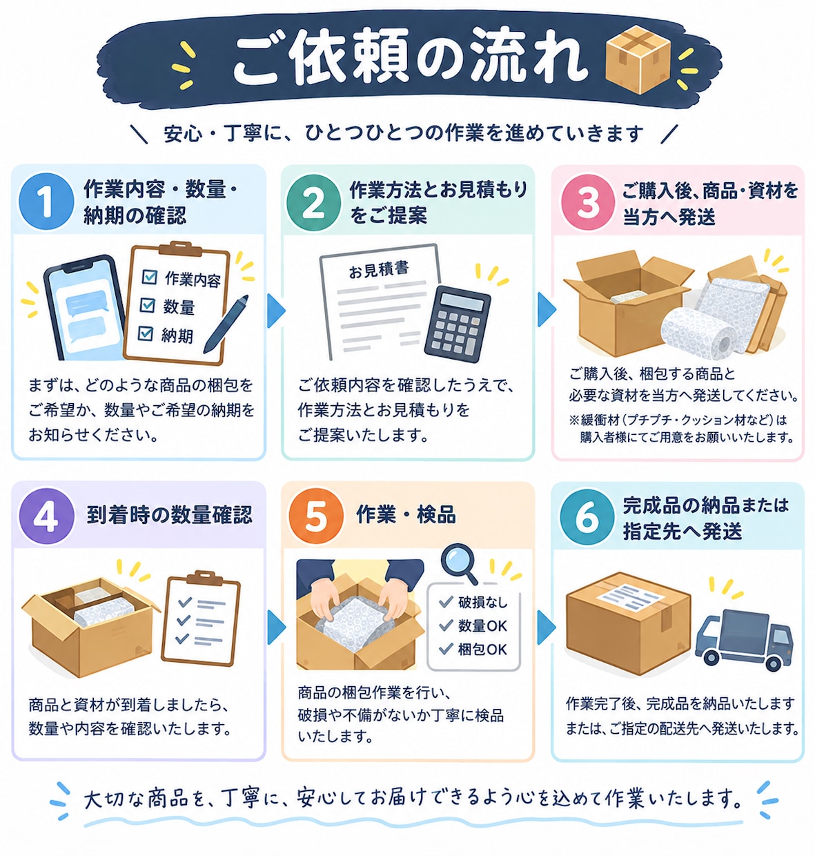 封入・梱包・発送代行行います 面倒な梱包作業はお任せ！丁寧・安心を心がけて対応します イメージ2