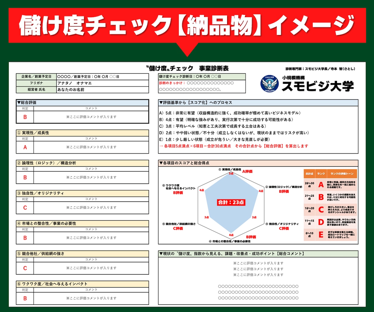 起業・副業前〝儲け度〟チェック！数値で可視化します 事業の収益力を専門家が診断。6つの指標で成功率が判明！ イメージ3