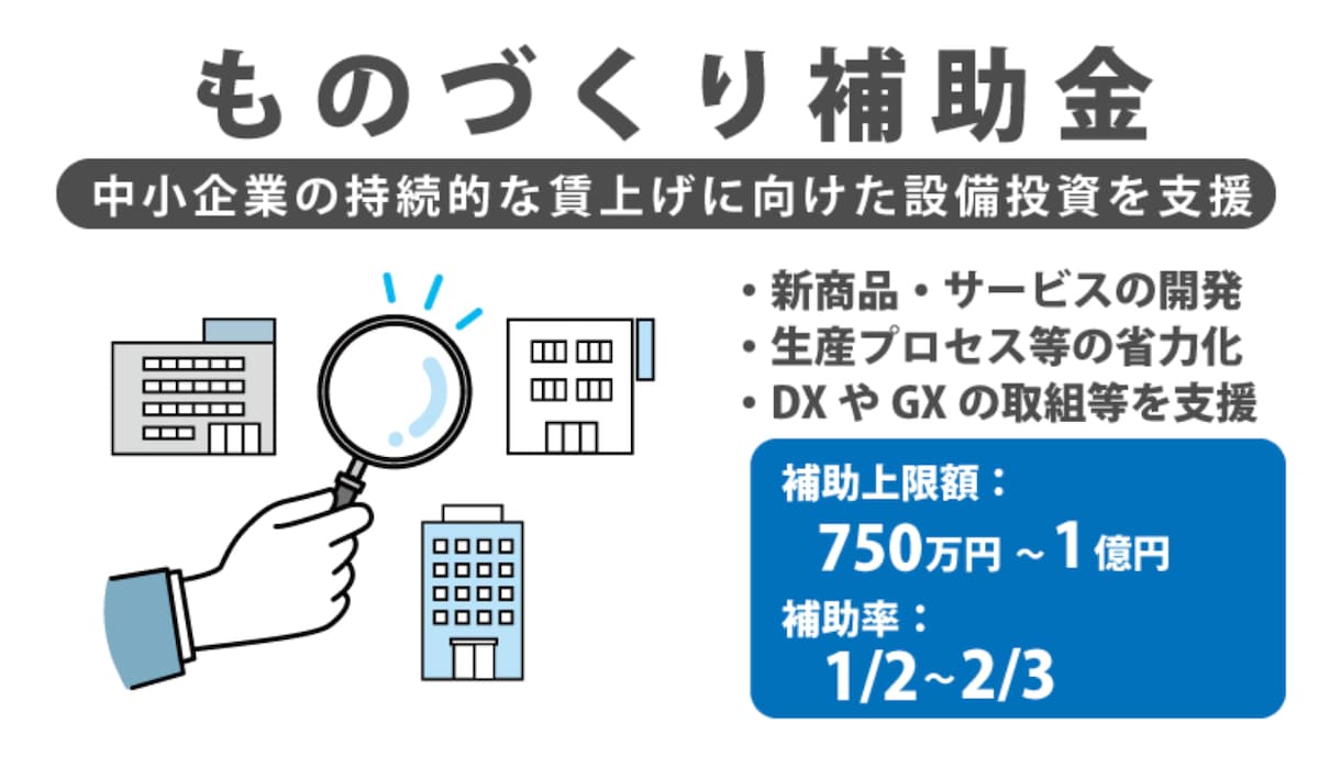 認定支援機関がものづくり補助金を支援します 革新的な製品開発・設備投資を検討中の経営者必見！ イメージ1