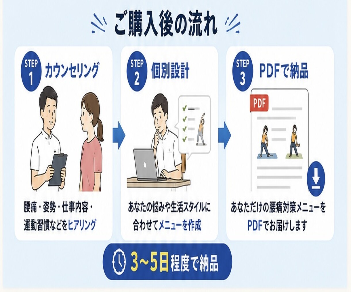 理学療法士があなたのための腰痛対策メニュー作ります 朝から腰が重い人へ。1日5分の腰痛対策！ イメージ3