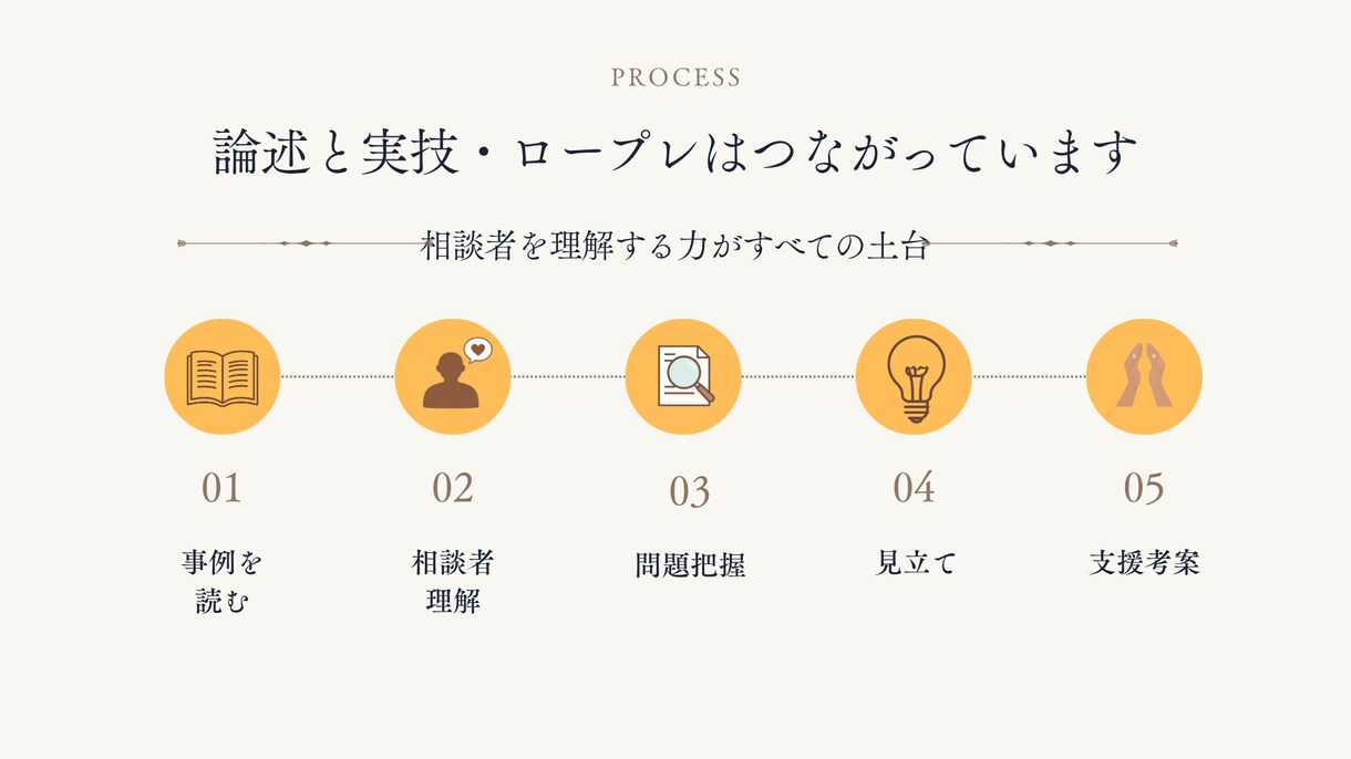 キャリコン論述試験が苦手な方を添削します オールA判定・論述40点の私が考え方から丁寧に解説 イメージ6
