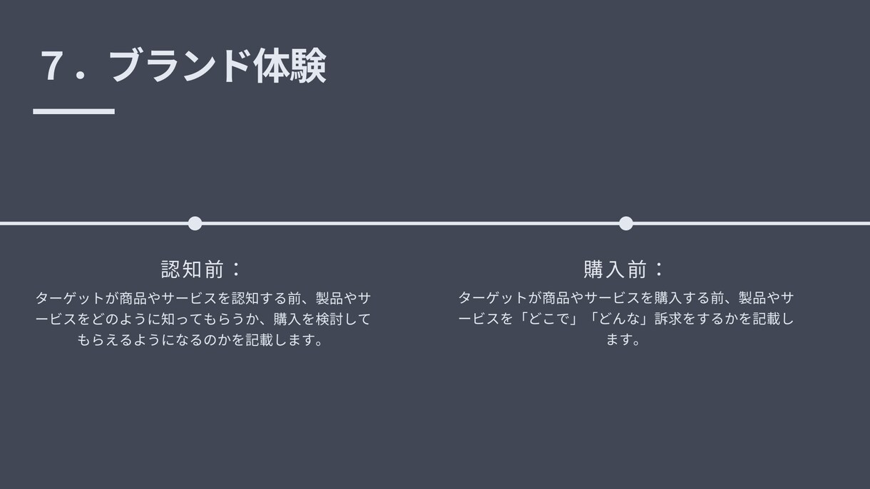 先着3名様価格！プロがブランドマニュアルを作ります 抽象化しがちなブランディングをロジカルに、ブランドの軸を作成 イメージ7