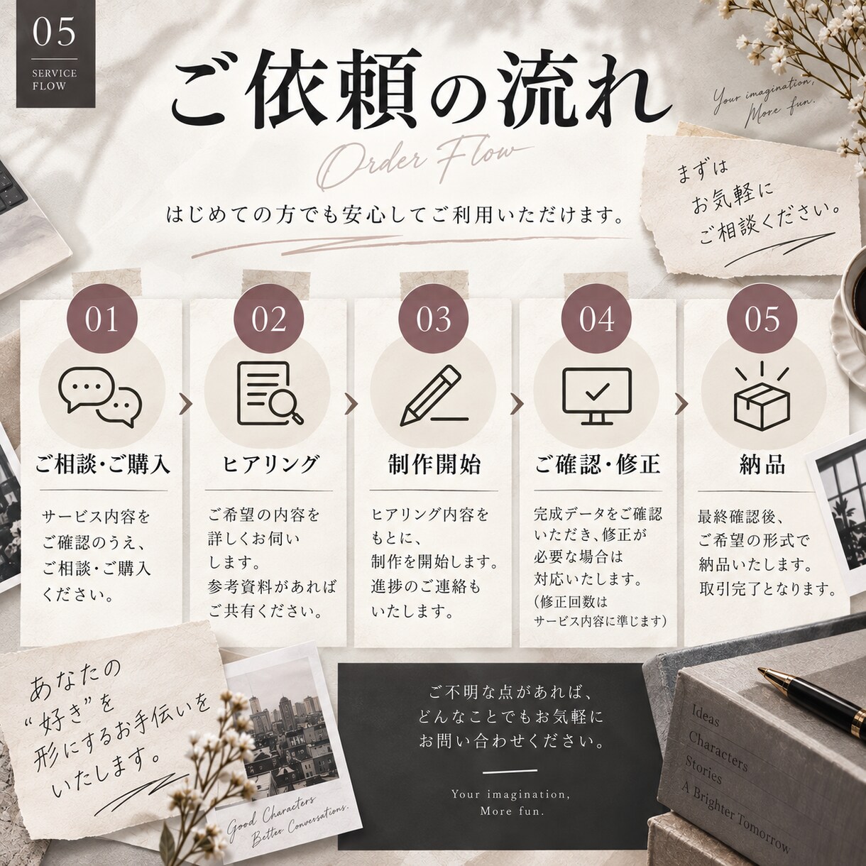 AIチャット用キャラ設定・プロットを制作します ふわっとした妄想から、遊べるキャラ設定に整えます。 イメージ5