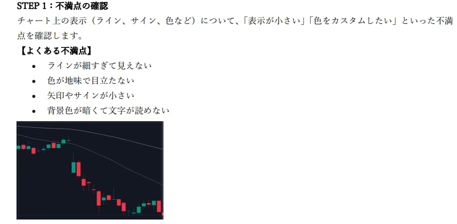 コード未経験でも一人でインジケーターつくれます 初心者向け・プログラミング知識不要 イメージ6