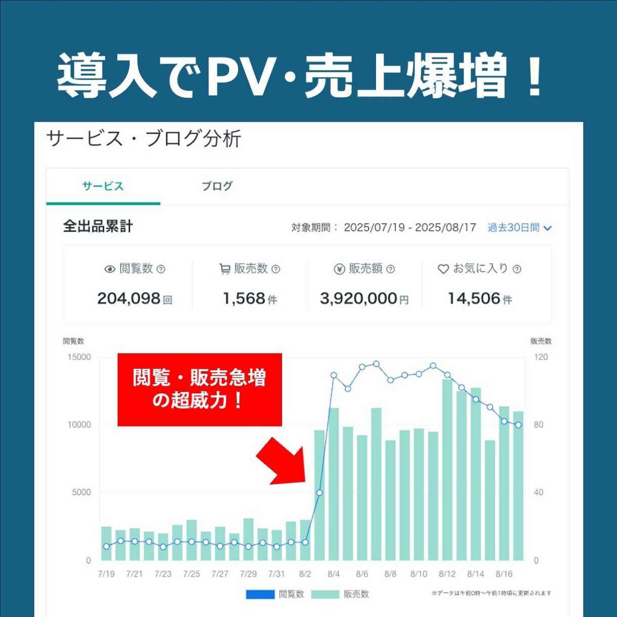 ココナラ占い売上3倍攻略データを提供します ランキング上位出品を徹底分析！実証済み成功法則【各占術対応】 イメージ2