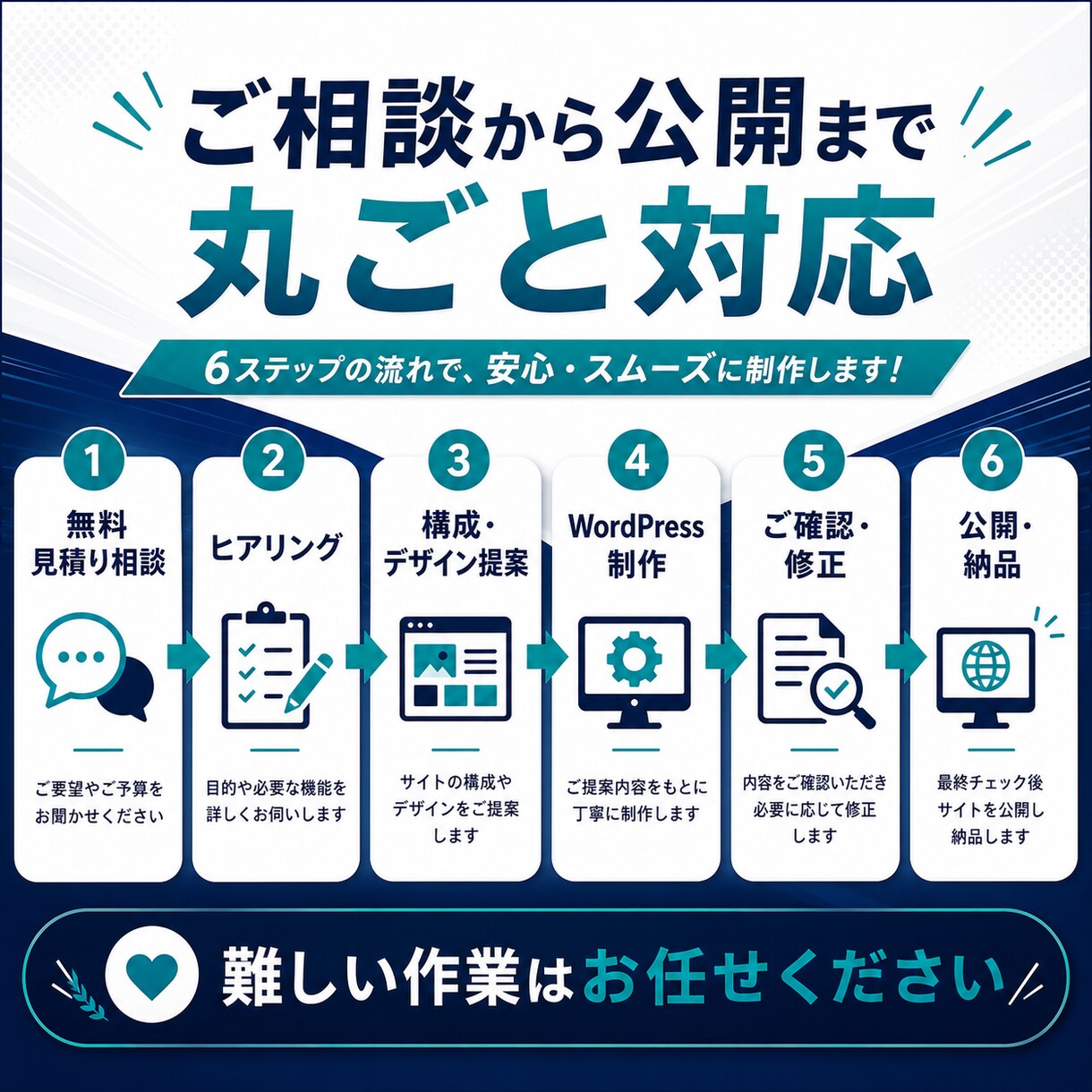 短納期・低価格で伝わるホームページを作ります 構成から公開まで丸投げOK、迅速丁寧に対応 イメージ3