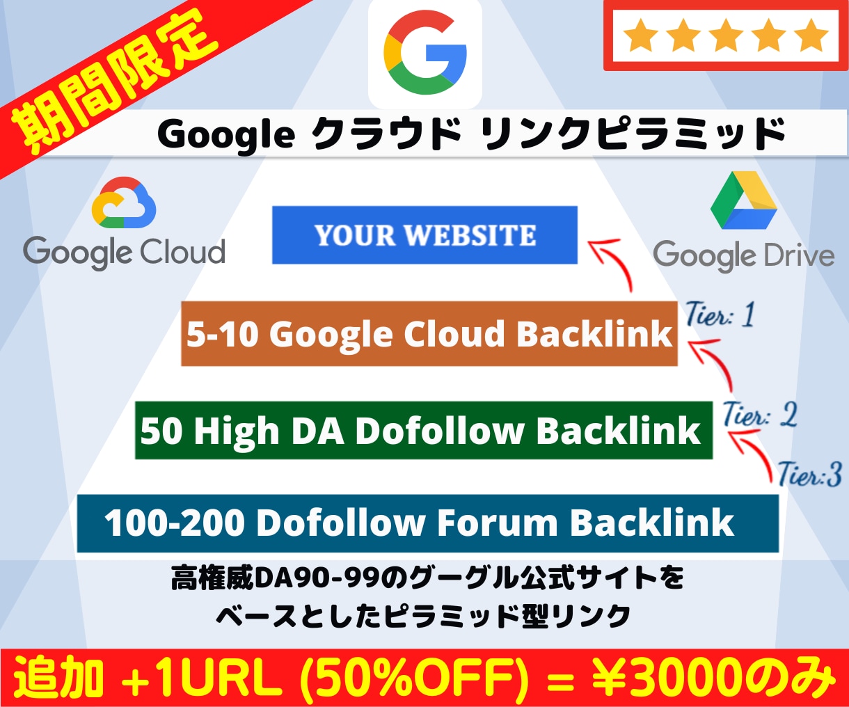 最新グーグルクラウド型被リンクピラミッド構築します 高権威Googleサイト活用・追加＋１URL３０００円のみ！ イメージ3