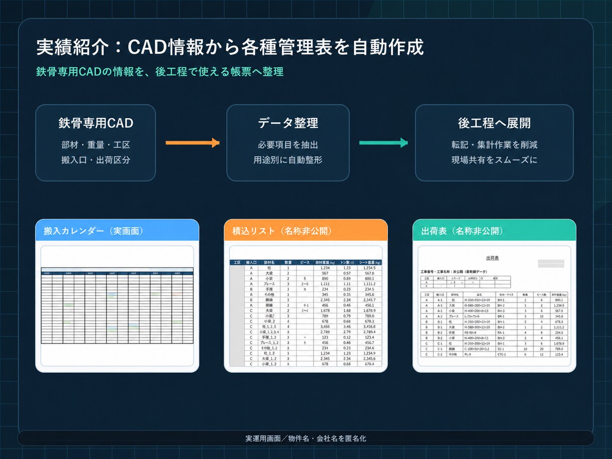 建築・製造業のAI業務改善を支援します 鉄骨実務とExcel・AIで現場業務を整理します イメージ2