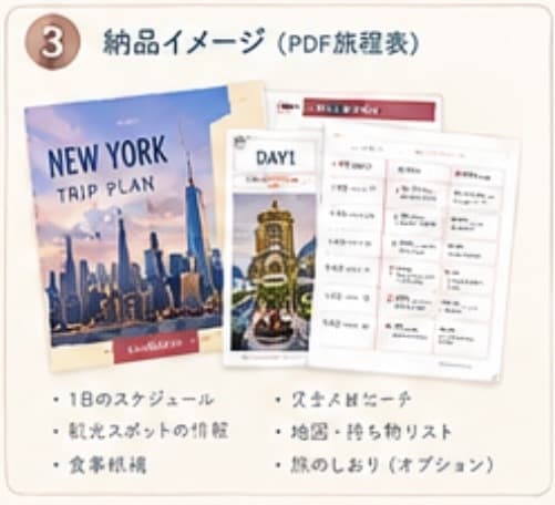 あなたの希望に合わせたNYプランを一緒に考えます 観光・グルメ・営業時間・料金・移動時間まで！ イメージ4