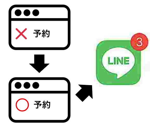 キャンセル出たらLINE通知するシステムを作ります スクレイピングによるwebサイトの監視・空き通知 イメージ1