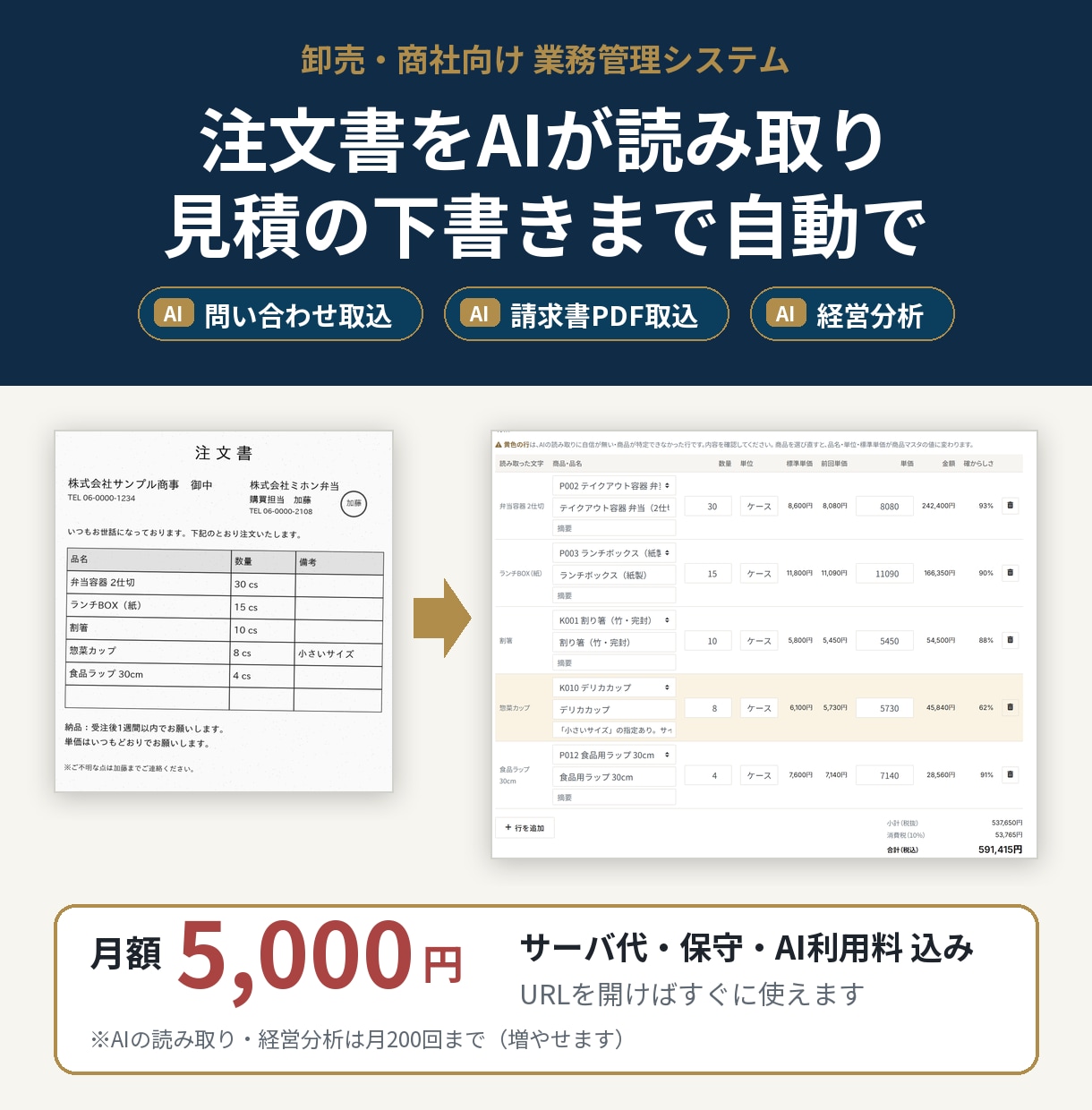 AIが受注〜請求を手伝う業務システムを提供します 注文の読み取りから経営分析まで、AIが事務を軽くします イメージ1
