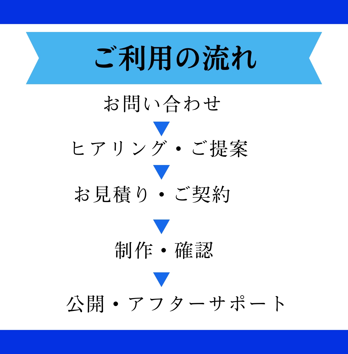 集客できるホームページWordPress制作します WordPressで高品質＆更新も簡単なHPを提供します。 イメージ3