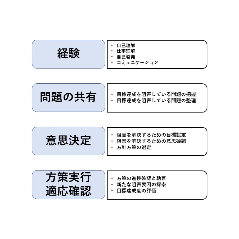 成長へ向かう貴方らしい生き方、働き方一緒に探します キャリアコンサルタントと一緒に悩み迷いを鍵として成長して行く イメージ4
