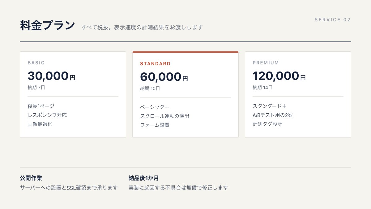 デザインデータからLPをコーディングします スマホ最優先で、軽くて速いランディングページに仕上げます イメージ2