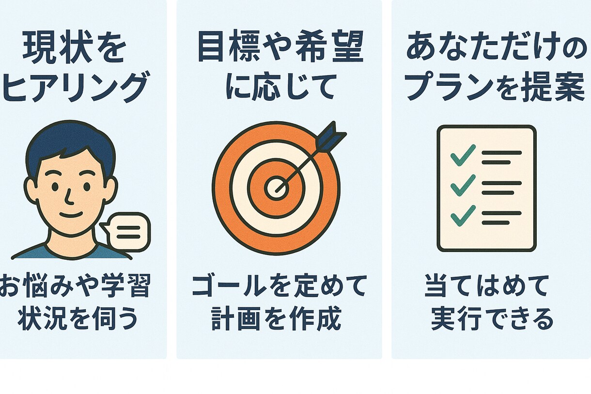 受験・資格試験に向けたあなた専用勉強計画を立てます 試験に受かるにはまず計画から！東大現役合格の計画術をご提供！ イメージ3