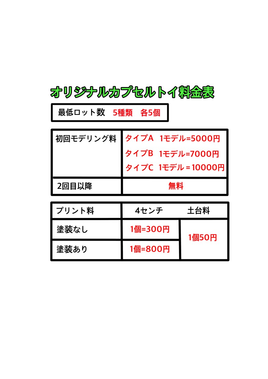 オリジナルカプセルトイ作ります カプセルの中に広がる無限の世界 イメージ4