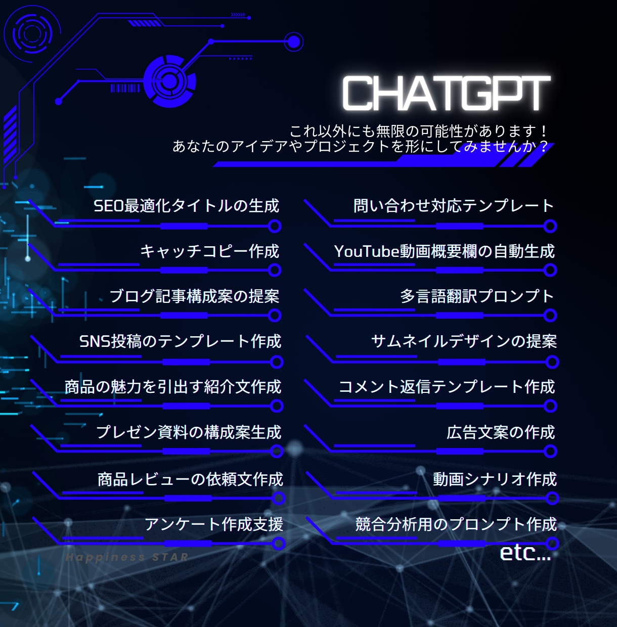 即使えるAIプロンプトを制作します どんなジャンルでもAIに伝わるプロンプト/差がつく高設計 イメージ2
